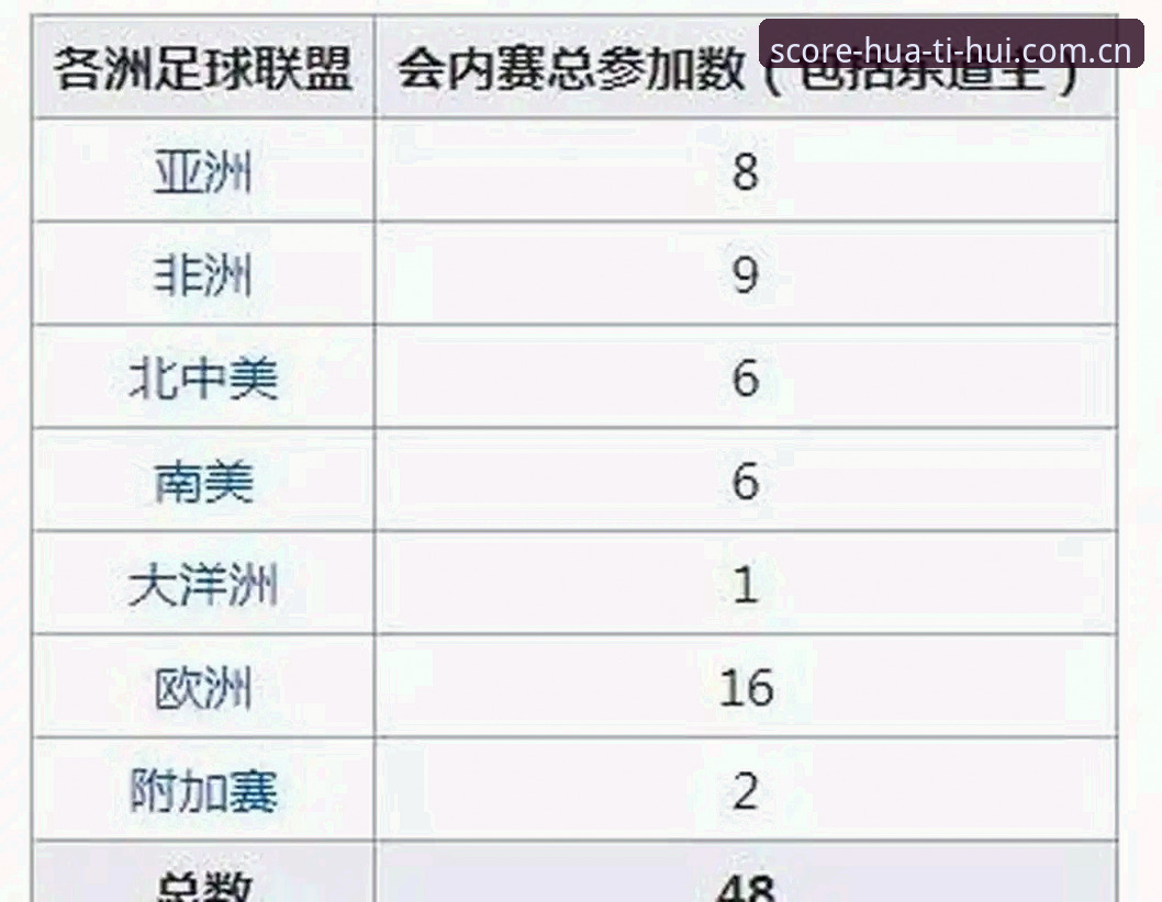 华体会全球赛事数据 2030世界杯扩军66队完整指南:华体会体育带你解读中国男足的机会与挑战